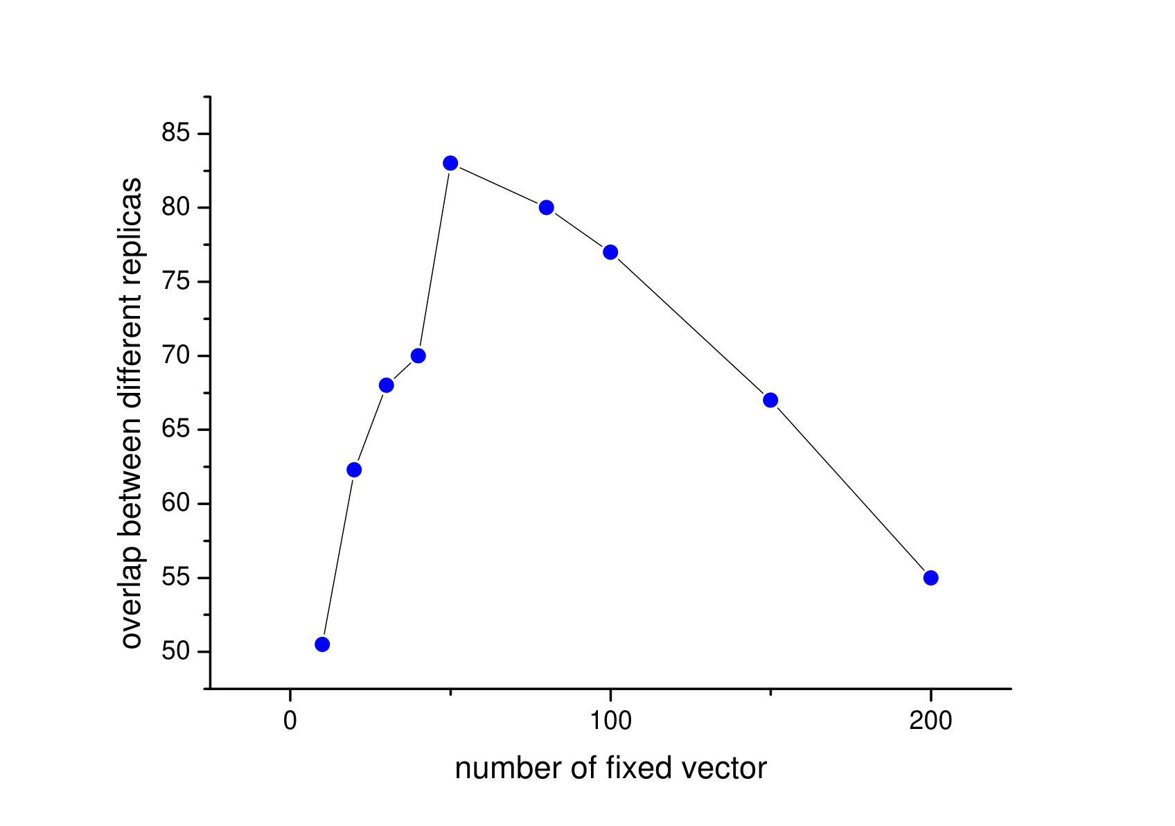 Figure 21